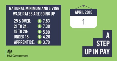 National Minimum Wage to increase