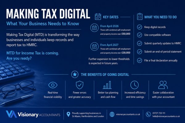 making tax digital