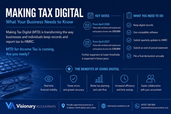 making tax digital